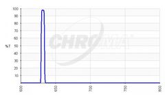 Chroma - Model RET633/5x - Optical Filters for Raman Application