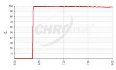 Chroma - Model RET638lp - Optical Filters for Raman Application