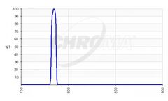 Chroma - Model RET785/6x - Optical Filters for Raman Application
