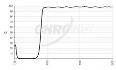Chroma - Model RT785rdc - Optical Filters for Raman Application