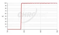 Chroma - Model RET792lp - Optical Filters for Raman Application