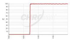 Chroma - Model RET1072lp - Optical Filters for Raman Application