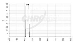 Chroma - Model MV520/20 - Narrow Green#1 Vision Filter