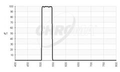 Chroma - Model MV525/40 - Green Vision Filter