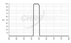 Chroma - Model MV585/40 - Orange Vision Filter