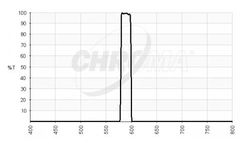 Chroma - Model MV590/20 - Narrow Orange Vision Filter