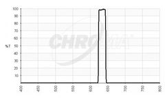Chroma - Model MV635/20 - Narrow Red Vision Filter