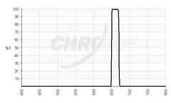 Chroma - Model MV660/20 - Narrow Dark Red Vision Filter