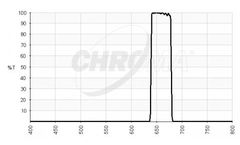 Chroma - Model MV660/40 - Dark Red Vision Filter