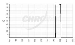 Chroma - Model MV785/40 - 785nm NIR Vision Filter