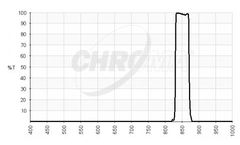 Chroma - Model MV850/40 - 850nm NIR Vision Filter