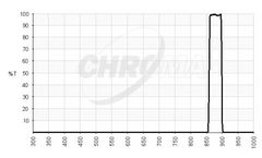 Chroma - Model MV880/40 - 880nm NIR Vision Filter