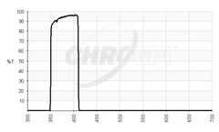 Chroma - Model MV380/60 - UV Vision Filter