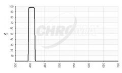Chroma - Model MV405/20 - Narrow Violet Vision Filter
