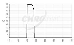 Chroma - Model MV470/40 - Blue Vision Filter