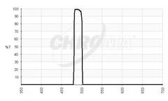 Chroma - Model MV490/20 - Narrow Blue Vision Filter