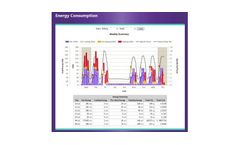 HVAC Monitoring