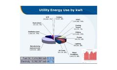 Energy Reduction