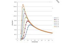 Ion-Pair Conductivity Theory V: Critical Ion Size and Range of Ion-Pair Existence