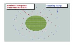 Electrokinetics at High Ionic Strength and Hypothesis of the Double Layer with Zero Surface Charge
