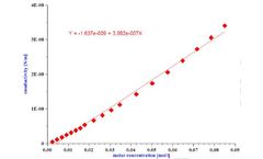 Critical concentration of ion-pairs formation in nonpolar media