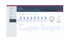Distek Cipher - Dissolution Control Software for 21 CFR Part 11 Compliance