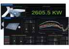 AspenTech - Microgrid Management System (MMS)