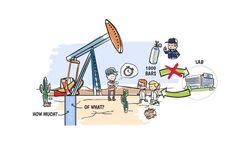 Gas chromatography solutions for oil exploration sector