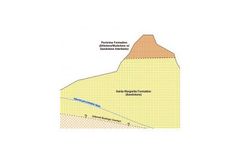 Groundwater Supply Studies