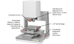 Filmetrics - Affordable 3D Profilometer