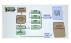 Environmentally Correct Solutions