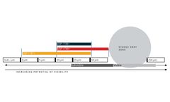 USP 788 vs 1788 - How do They Compare?