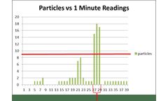 Cleanroom Action and Alert limits