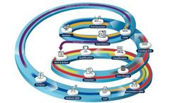 The Data Quality Concept – A New Challenge for Quality Experts