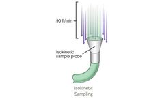 Isokinetic Sampling in Unidirectional Flow