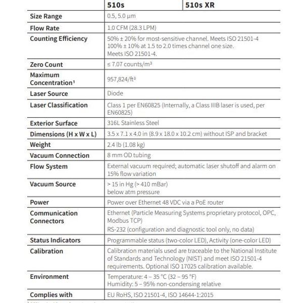 PMS Airnet- II / IIs 2 Channel Remote Air Particle Counter