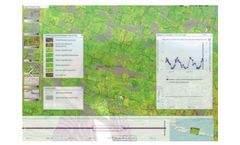 Crop Insurance Support