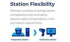 SMX Hand-Add System