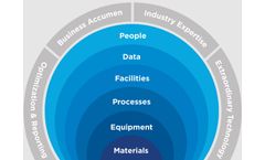 Repete Upgrade Programs