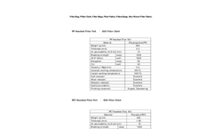 COX - Polyester Filter Bag Brochure