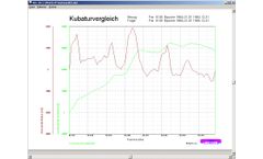 HISprof - Profile-Editing-Module