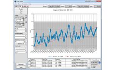 StatsFX - Statistics Module