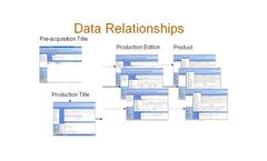 Trilogy Title Manager - Product Management Software