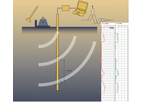 Geotech - Model SCPT-GS2 - Measurement System