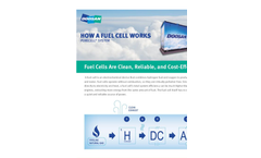 How a Fuel Cell Works - Brochure