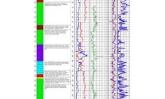 RockWare - Version LogPlot - Striplog, Borehole Log Plotting Software