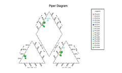 RockWare - Version AqQA - Software for Water Analyses