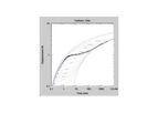 AQTESOLV - Aquifer Test Software