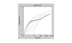 AQTESOLV - Aquifer Test Software