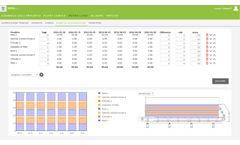 METANload - Biogas Plant Feeding Calculation Software